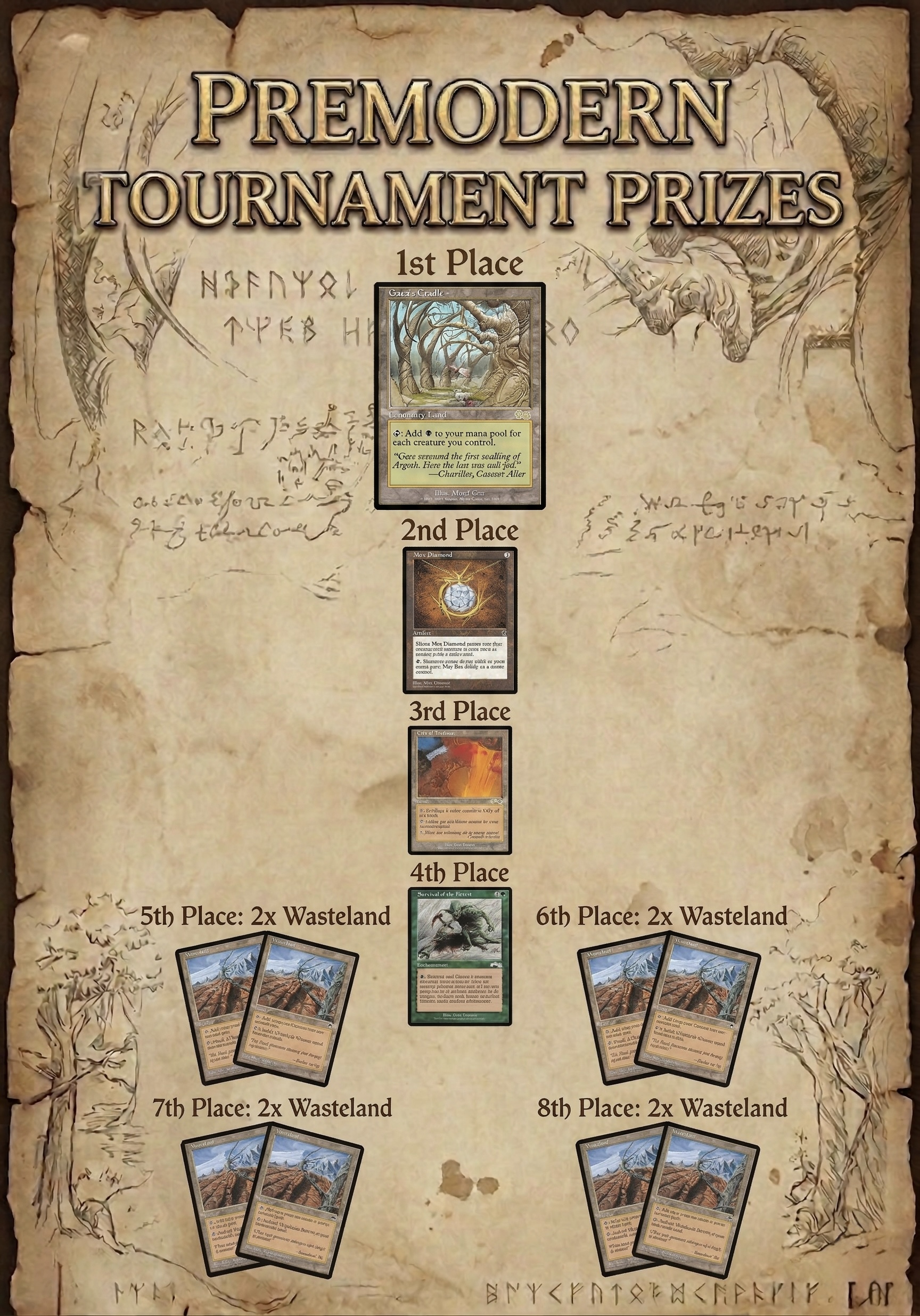 Premodern Prizes
